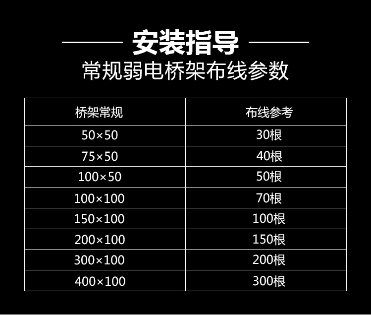 不銹鋼線槽、橋架